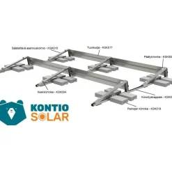 Aurinkopaneelin kiinnityskappale Kontio Solar