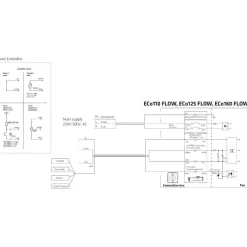 Huippuimuri Vilpe Eco110P/700 Flow, eri värejä