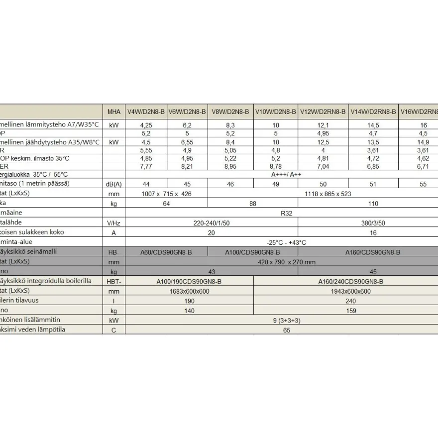 Ilma-vesilämpöpumppu Midea M-Thermal Arctic Dual 14kW/240L