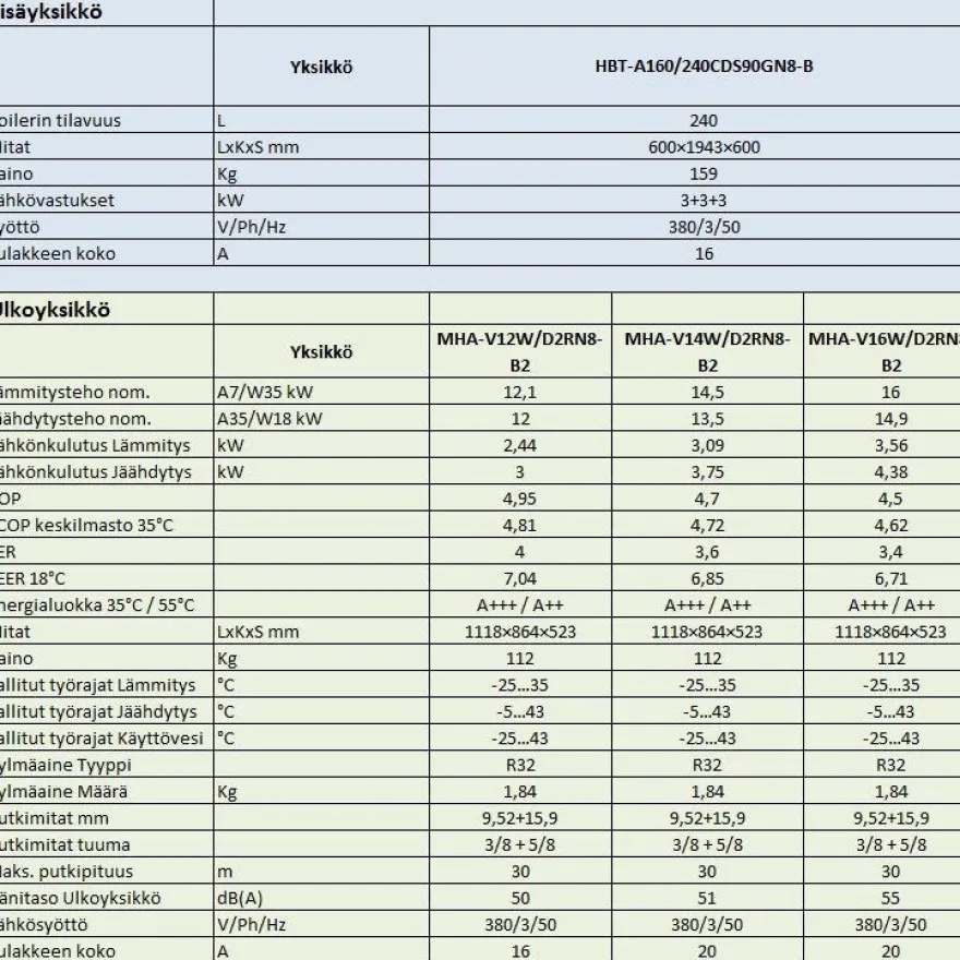 Ilma-vesilämpöpumppu Midea M-Thermal Arctic Dual 14kW/240L