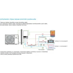 Ilma-vesilämpöpumppu Midea M-Thermal Arctic 6kW