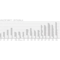 Jalkalista Maler Smart Aava, 12x58x3300mm, mänty, valkoinen