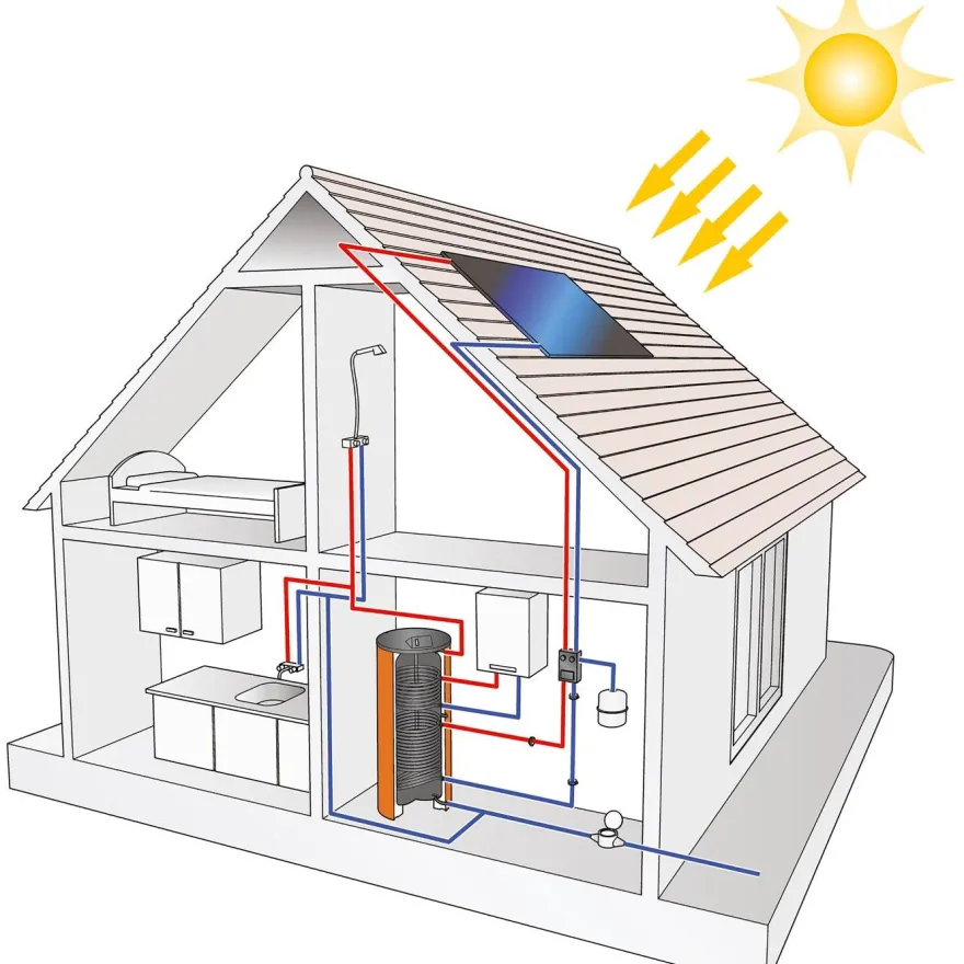 Kalvopaisunta-astia Flamco Flexcon Solar, 8bar, eri kokoja