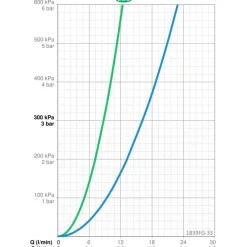 Keittiöhana Oras Vega 1839FG-33, APK-liitännällä, mattamusta