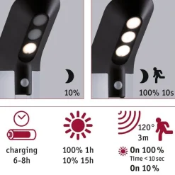 LED-pollarivalaisin aurinkokennolla Paulmann Soley, IP44, 3000K, liiketunnistin, antrasiitti