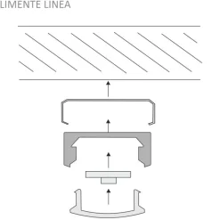 LED-profiili Limente Linea DOB 24V, eri vaihtoehtoja