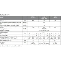 Lämminvesivaraaja Haato Sauna HM-230, rst, 230l, saunamalli