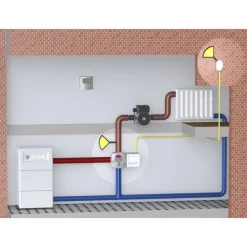 Lämmönsäädin Termoventiler Thermomatic EC Home WLO