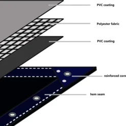 Pressu 650 g/m² 2,5x3,5 m vihreä