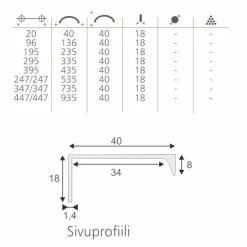 Profiilivedin Grip Lungo, 535mm, eri värejä