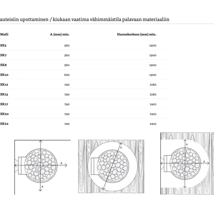 Sähkökiuas VETO SK7, 6.6kW, 6-9m³, erillinen ohjaus, punainen