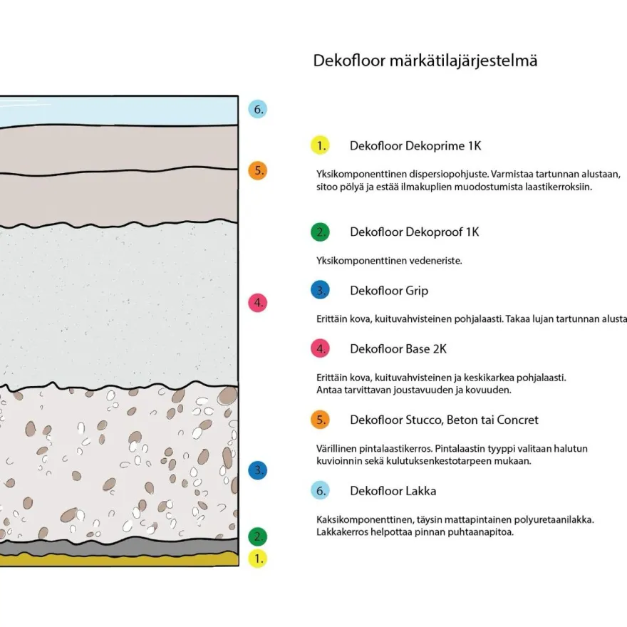 Sisustuslaasti Dekofloor Stucco märkätilaan eri värejä