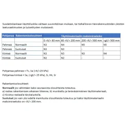 Suodatinkangas N2, 2x120m, 240m²