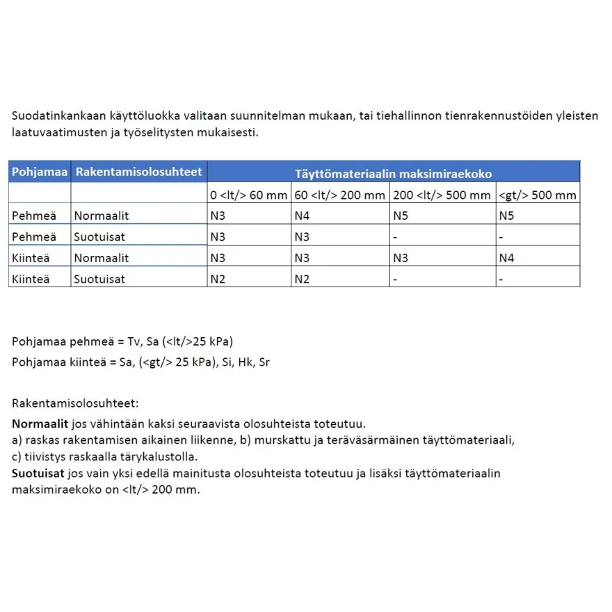 Suodatinkangas N2, 2x120m, 240m²