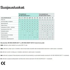 Turvakenkä Sievi Viper 3