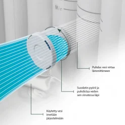 Ulkoporeallas Wave Spa Como, 6 hlöä, 90 suutinta, WiFi, kahdeksankulmainen, koottava, musta